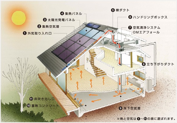 日進測量 太陽熱利用 OMソーラー